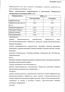 Азитромицин - официальная инструкция (капсула) Азитромицин - официальная инструкция (капсула)