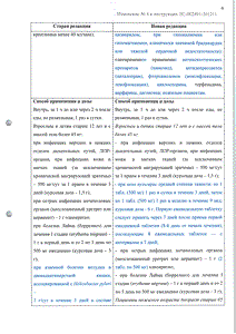 Азитромицин - официальная инструкция (таблетки) Азитромицин - официальная инструкция (таблетки)