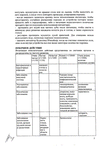 Будесонид изихейлер - официальная инструкция  (порошок)