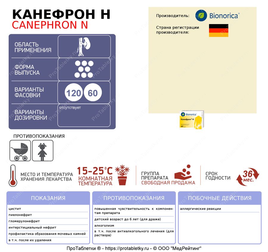 Таблетки Канефрон Н Инструкция По Применению