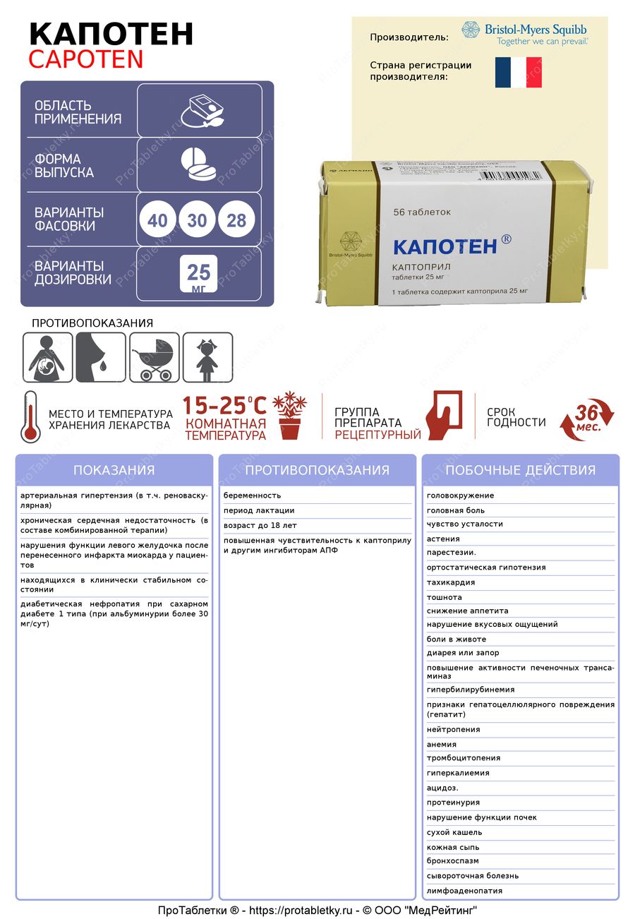 Капотен При Скачках Давления