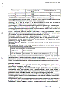 Церукал - официальная инструкция (ампула) Церукал - официальная инструкция (ампула)
