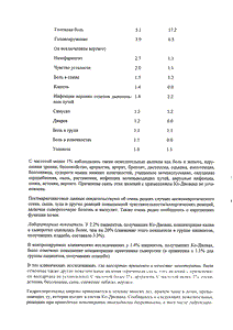 Ко-Диован - официальная инструкция (таблетки) Ко-Диован - официальная инструкция (таблетки)