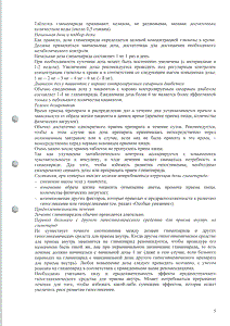 Глимепирид - официальная инструкция  (таблетки)