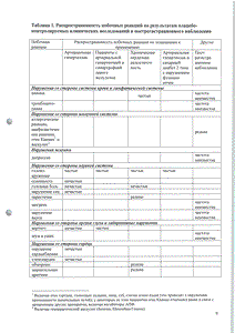 Лозап - официальная инструкция  (таблетки)
