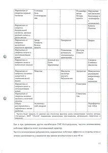 Мертенил - официальная инструкция (таблетки) Мертенил - официальная инструкция (таблетки)