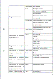 Селинкро - официальная инструкция (таблетки) Селинкро - официальная инструкция (таблетки)