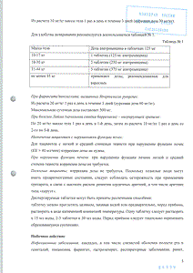 Суматролид Солюшн Таблетс - официальная инструкция (таблетки) Суматролид Солюшн Таблетс - официальная инструкция (таблетки)