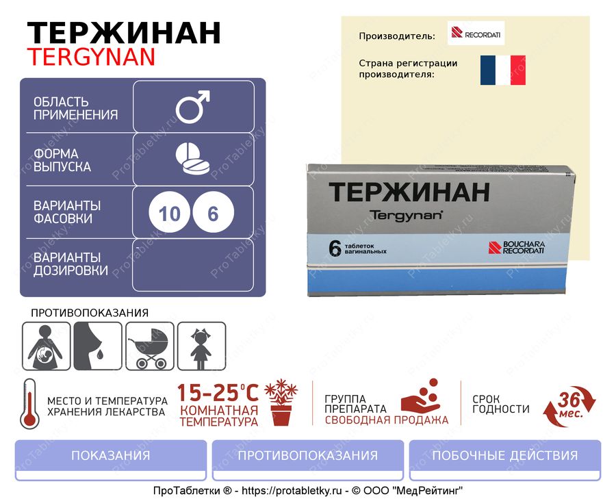 Тержинан инструкция