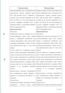 Зофран - официальная инструкция (флакон) Зофран - официальная инструкция (флакон)