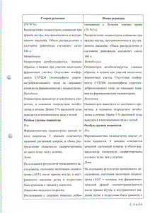 Зофран - официальная инструкция (флакон) Зофран - официальная инструкция (флакон)