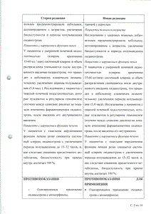 Зофран - официальная инструкция (флакон) Зофран - официальная инструкция (флакон)