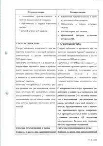 Зофран - официальная инструкция (флакон) Зофран - официальная инструкция (флакон)