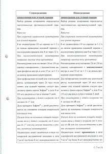Зофран - официальная инструкция (флакон) Зофран - официальная инструкция (флакон)