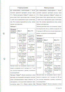 Зофран - официальная инструкция (флакон) Зофран - официальная инструкция (флакон)