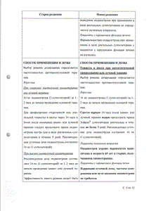 Зофран - официальная инструкция (свечи) Зофран - официальная инструкция (свечи)