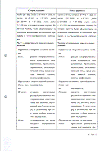 Зофран - официальная инструкция (свечи) Зофран - официальная инструкция (свечи)