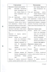 свечи зофран инструкция