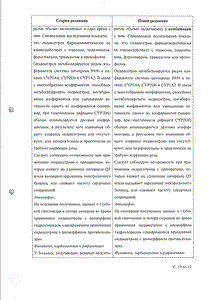Зофран - официальная инструкция (свечи) Зофран - официальная инструкция (свечи)