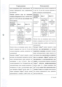 Зофран - официальная инструкция (таблетки) Зофран - официальная инструкция (таблетки)