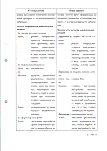 Зофран - официальная инструкция (таблетки) Зофран - официальная инструкция (таблетки)