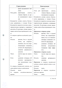 Зофран - официальная инструкция (таблетки) Зофран - официальная инструкция (таблетки)